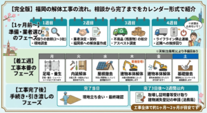 解体工事 解体業者 福岡 九州